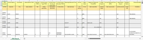 Raport PNR dla Europolu