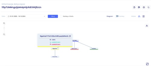 CryptoGraph Widok Grafu