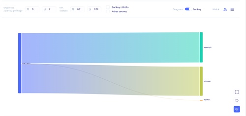 CryptoGraph Widok Sankey